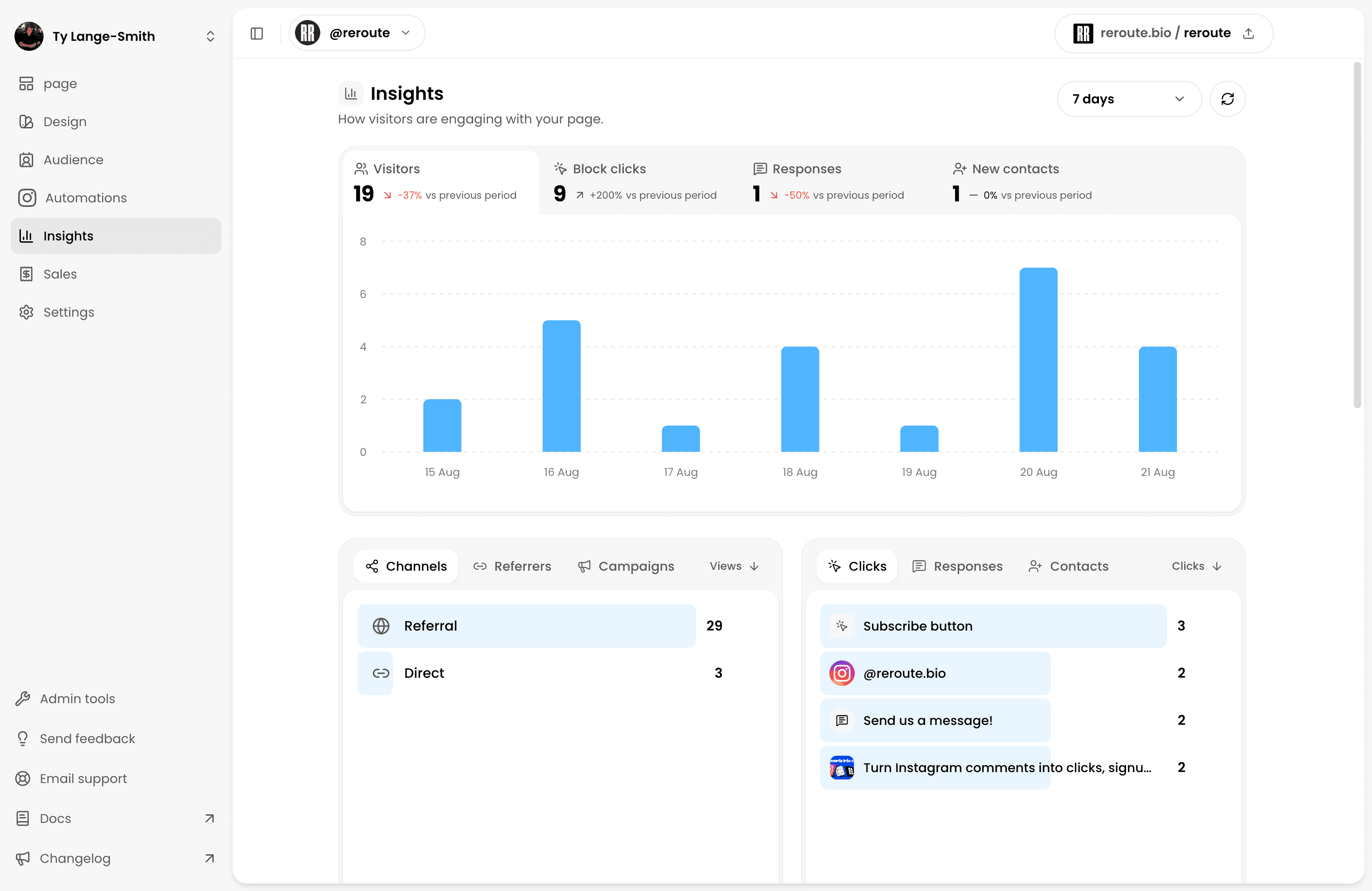 The current Reroute Insights overview showing a 7-day visitor report, Block clicks, Form Responses, new Contacts, traffic channels, and clicked Blocks