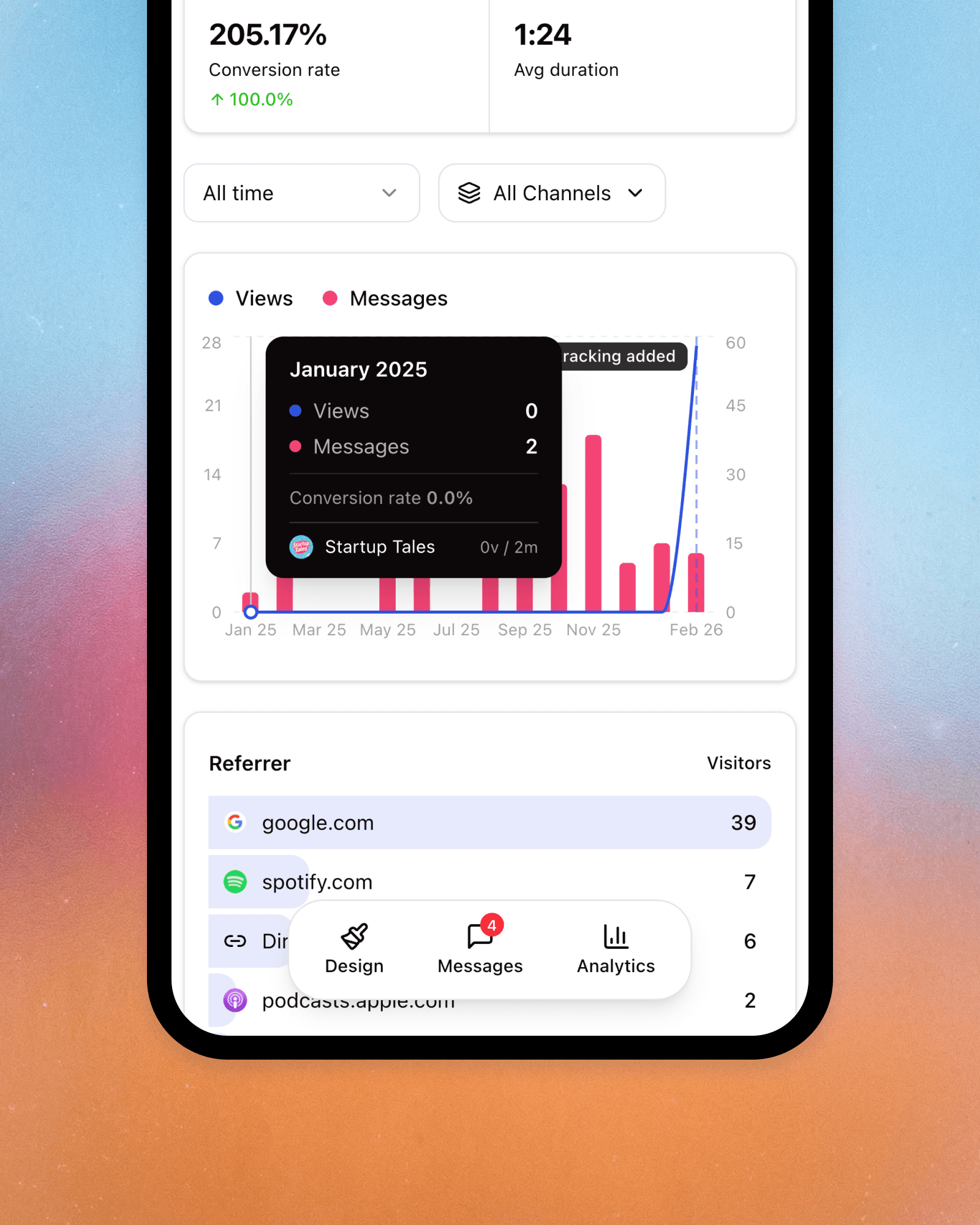 Activity at a glance