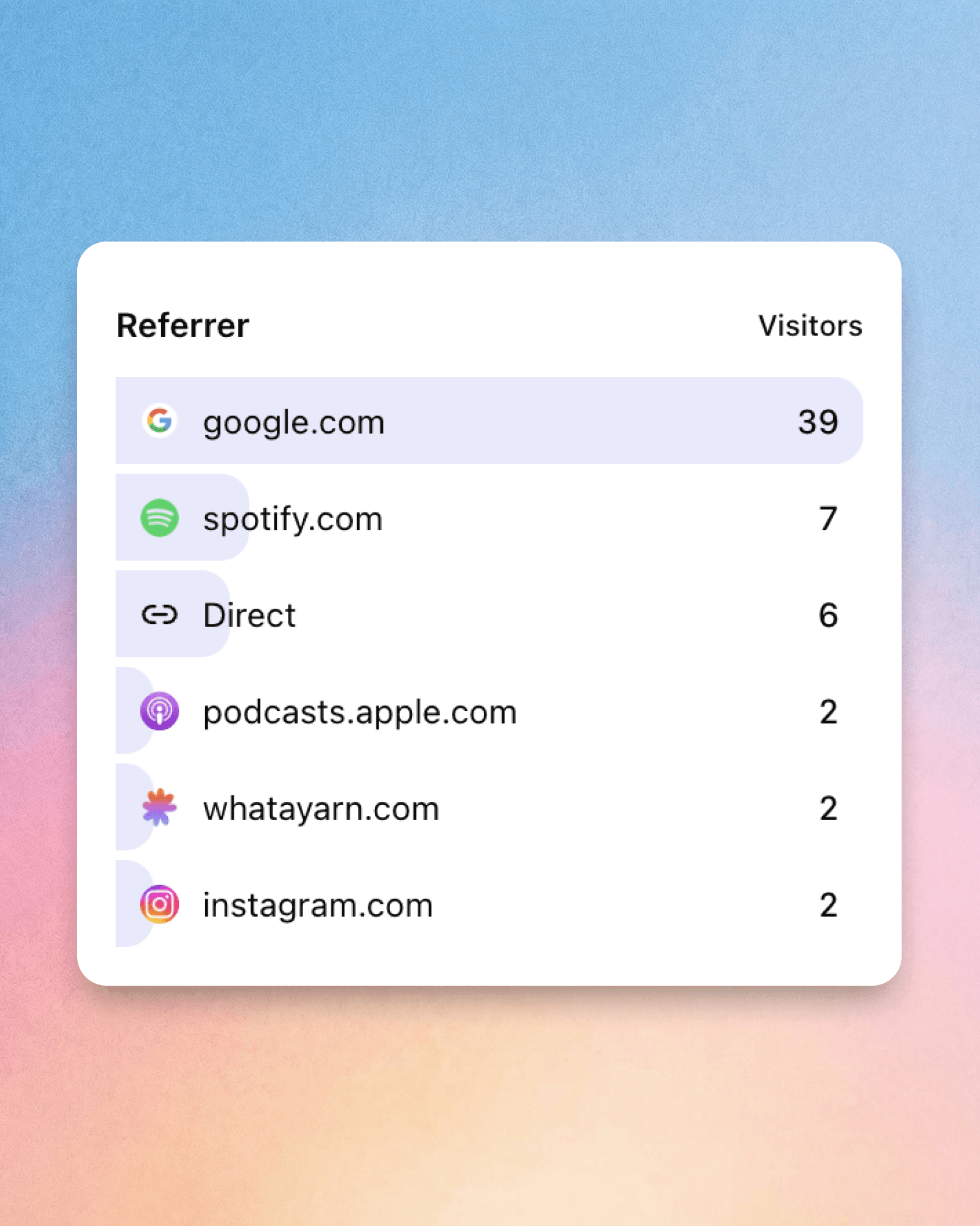 Know where visits come from