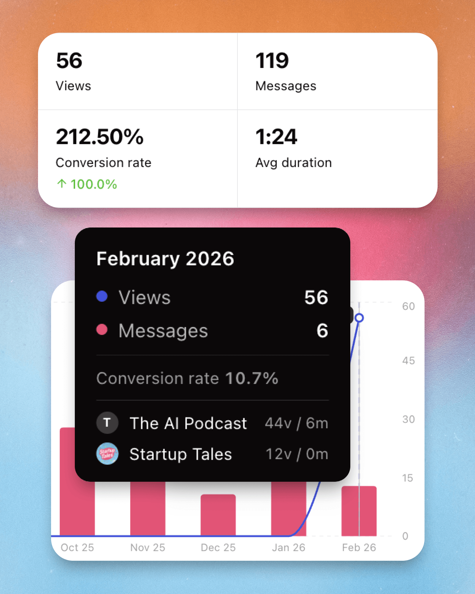 Insights