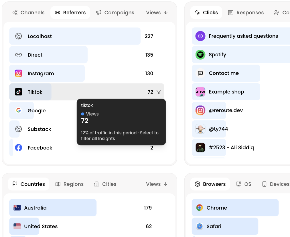 Reroute Insights showing traffic referrers, Block clicks, countries, and visitor browsers